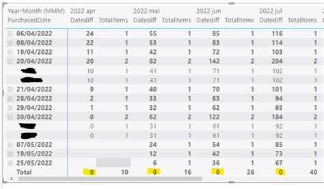 Re: Measure totals not calculated in a datediff scenario