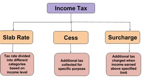 Re: Prentice, Bancroft, and Cessford families