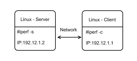 Re: Problem with -w option for TCP window size Iperf