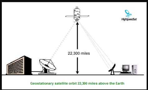 Re: Satellite signal issues with Comedy Central only