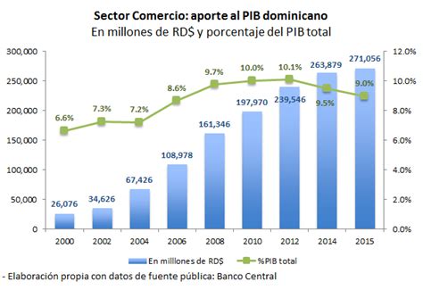 Régimen de incentivos en la economía dominicana. - Compair holman 25 compressors service manual.