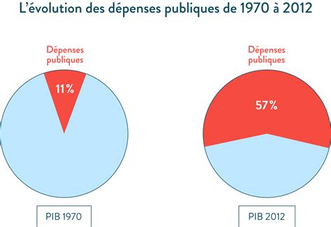 Rétrospective du budget de l'etat, 1970 180. - Análisis y consideraciones sobre problemas sanitarios de guatemala.