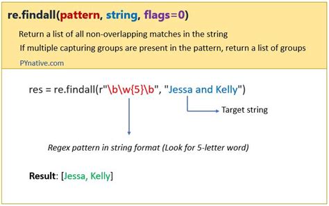 Re findall python example. findall () returns a list of all matches − Master Python's re. ...
