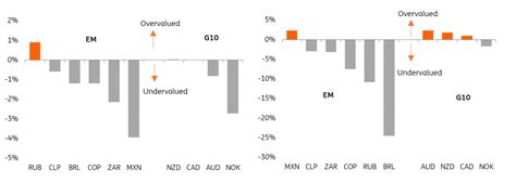 Re-Assessing The Commodity-FX Relation Seeking Alpha