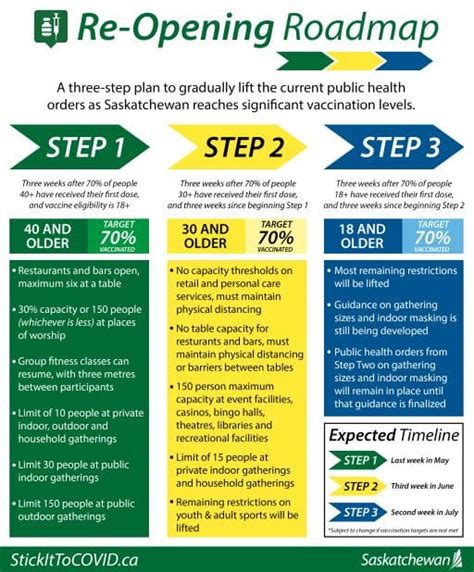 Re-Opening Roadmap: A Gradual, Measured Approach to Easing …