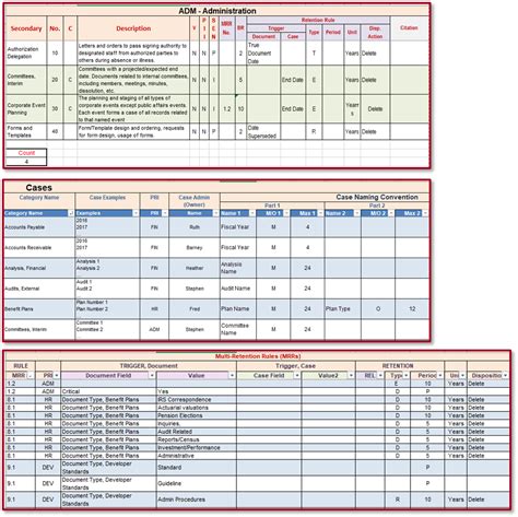 ReEnvisioning the Retention Schedule How to Build a SoftwareReady