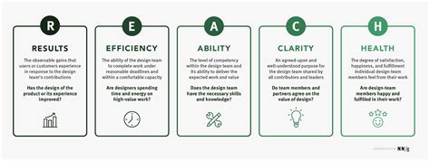 Reach Framework For Counselors Cps