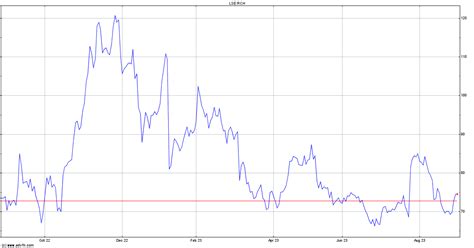 Reach Plc Share Chat - Chat About RCH Shares - RCH