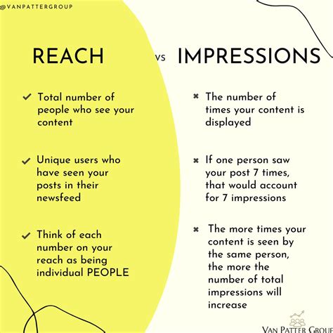 Reach vs impressions. Jun 24, 2022 · The numbers. The biggest difference is the actual numbers. It is rare that your total reach and impressions are equal. This is because each person that is exposed to your content counts for both reach and impressions, but if they see the content again, this only counts towards impressions. Therefore, impressions are always either equal to or ... 
