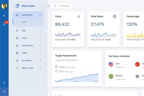 React Ant Design Dashboard Avant Creative Html Css Themes Creative Market