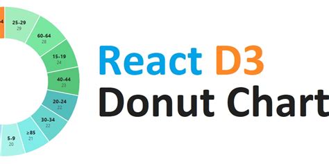 React D3 Donut Chart DEV Community