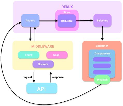 React Flow - Overview Example