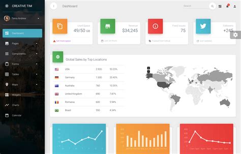 React Material Dashboard Templates Sure to Make a Big Impact in 2020