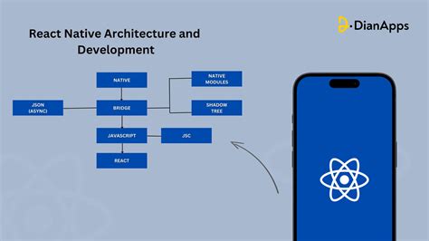 React Native By Example Native Mobile Development