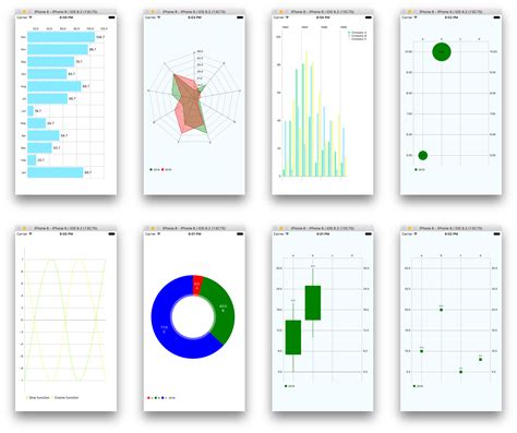 React Native Components For iOS Charts Library Reactscript