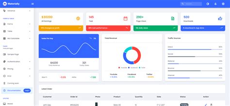 React Redux Admin Templates 2021 Free And Premium Codedthemes