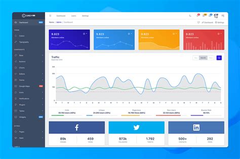 React Showcase Coreui React