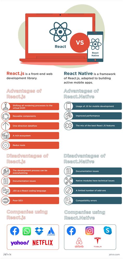 React and React Native Key Distinctions, Pros, and Cons