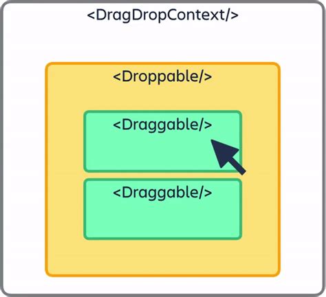 React beautiful dnd droppable.  Beautiful and accessible drag and drop for lists w...