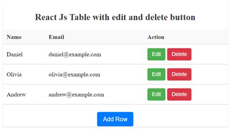 React delete button onclick. deleteRow(id, e)}>Delete Row</button> <b...