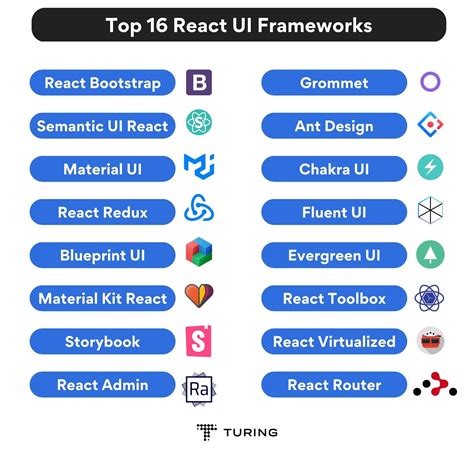 React frameworks. Jan 17, 2024 · Top Ten React UI Frameworks. Material-UI: A popular choice for developers due to its wide range of pre-designed components and customization options. Ant Design: Known for its enterprise-level components and elegant design. Semantic UI React: Offers a more intuitive and user-friendly development experience. 