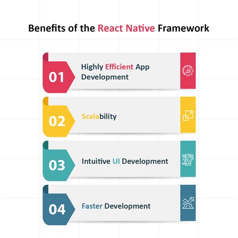 React native app online compiler.  For React Native, a framework celebrated React Na...