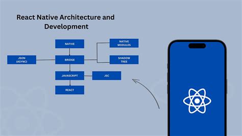 React native build apk.  Simplify your React Native app deployment process without relyin...