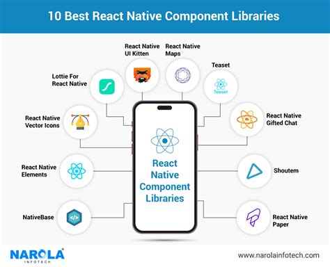 React native fabric component.  ReactThe library for web and native user i...