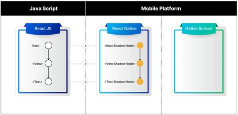 React native fabric github. This guide covers exposing native Windows UI t...