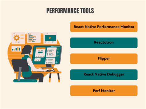 React native perf monitor.  React Native Performance tooling Toolchain t...