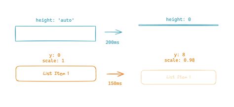 React onresize div.  Occasionally, however, Is it possible to detect when an eleme...
