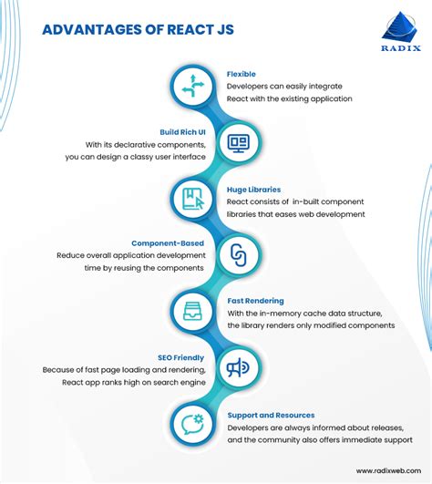React return html. . js enables you to create high-quality web applicati...