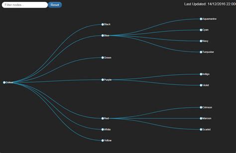 React tree graph library. 8+.  React D3 Tree Component.  family trees, org chart...