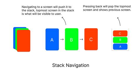 React-native creating switch navigator - Stack Overflow