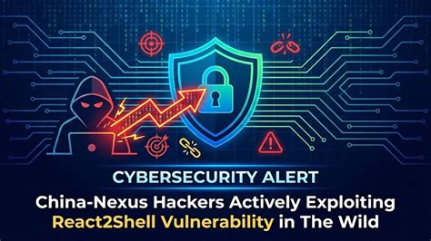 React2Shell Vulnerability Explained: How Hackers Are Deploying Linux Backdoors (2026)