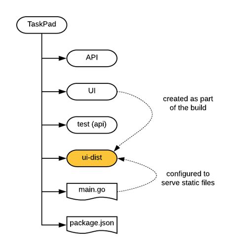 ReactJS Application. Background by Madhan Ganesh - Medium