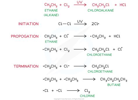 Reaction of ethane with chlorine.  Have you ever wondered how quick your brain ca...