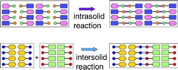 Reactions Between or Within Molecular Crystals - Braga - 2004 ...