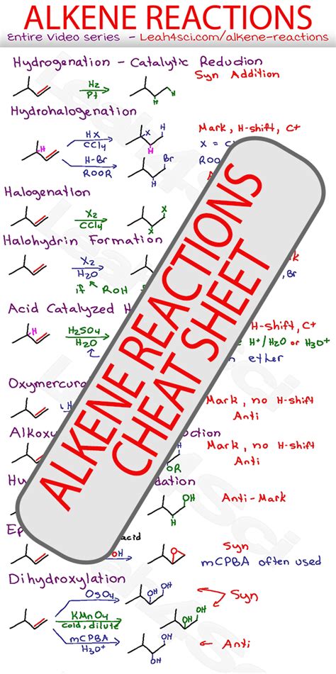 Reactions of Alkenes Flashcards