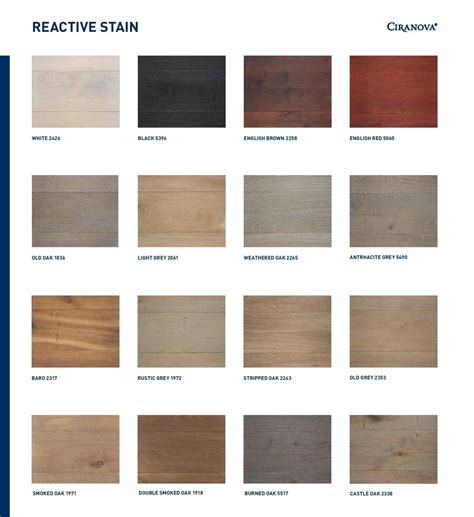 Reactive Stains / Colors– CiranovaStore.com