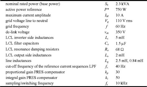 Reactive current injection protocol for low-power rating …