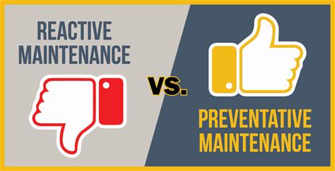 Reactive vs Preventative PaveConnect