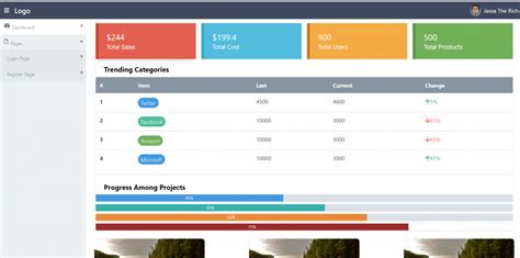 Reactjs Admin Dashboard Open Source Project Integration www.vrogue.co