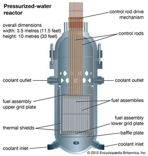 Reactor chemistry Britannica