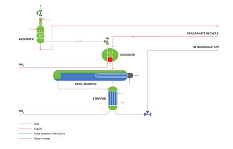 Reactor schedulers. Default pool size, initialized by system property reactor.  The ...