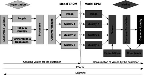 Reactor subscribe.  While the Observer is the public API for consuming the values of...
