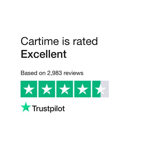 Read Customer Service Reviews of cartime.co.uk - Trustpilot