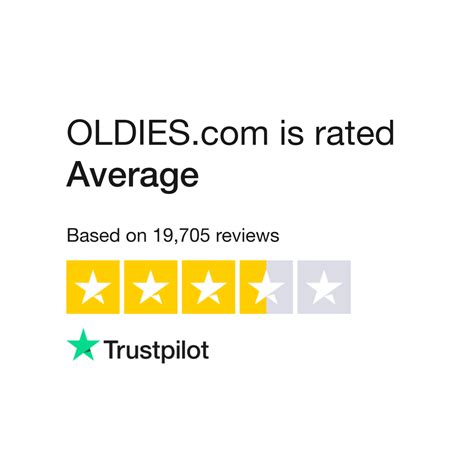 Read Customer Service Reviews of oldies.com - Trustpilot