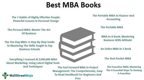 Read MBA, BBA, B.COM Notes