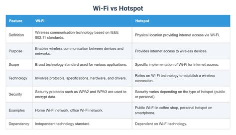 Read Wi Fi Security Terms Before Connecting to Hotspots